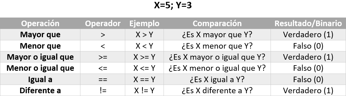 Estructura de control selectiva - If - 1 Estructura de control selectiva - If - 1