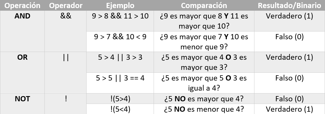 Estructura de control selectiva - If - 2 Estructura de control selectiva - If - 2